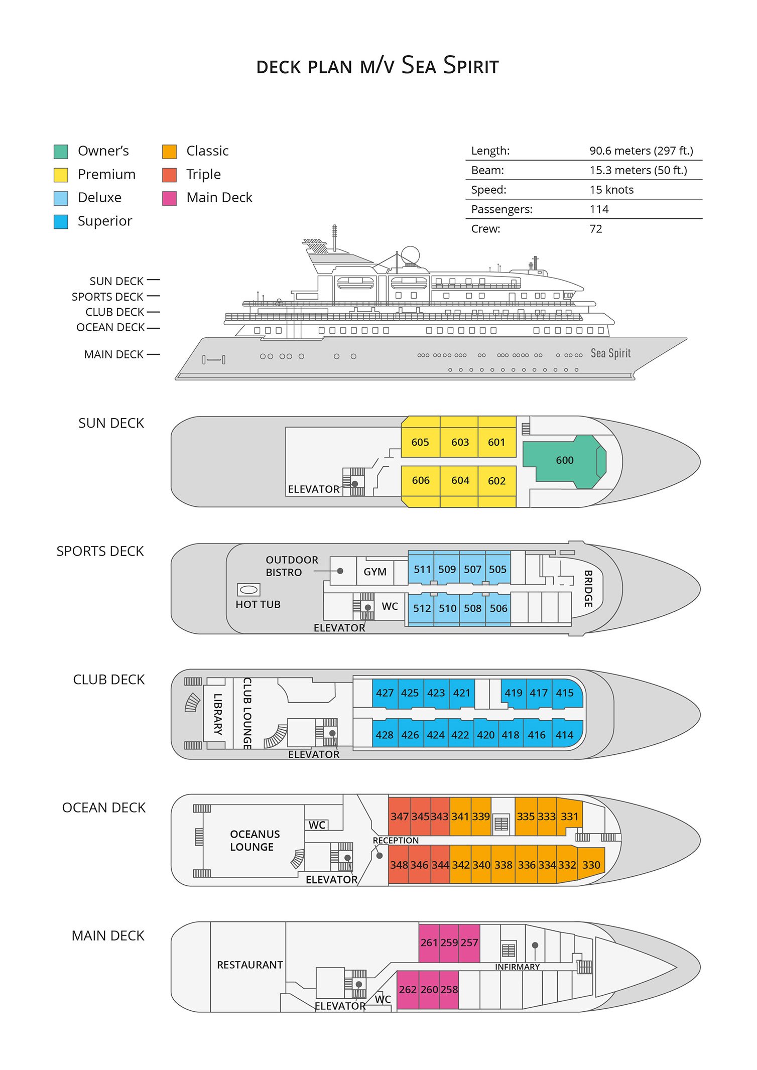 Plan du bateau d'expédition Sea Spirit - Région polaire | Les Mondes Polaires